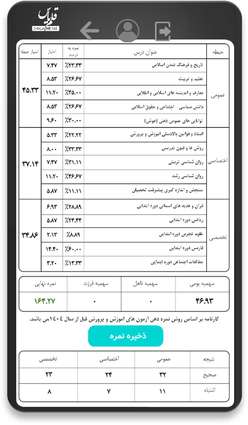 کارنامه نهایی آزمون جامع
